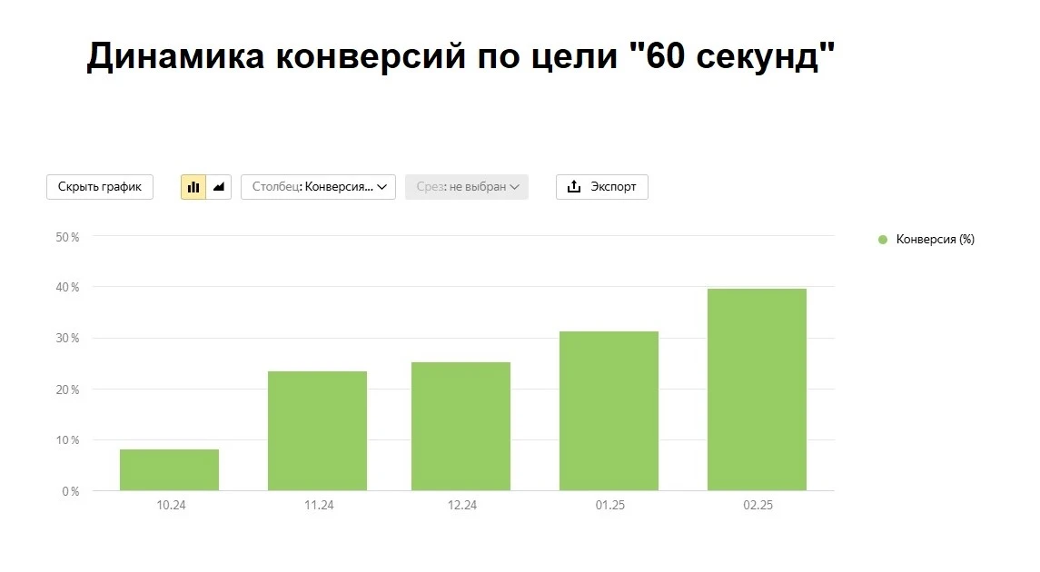Онлайн-курсы для профессионалов нефтегазовой отрасли
