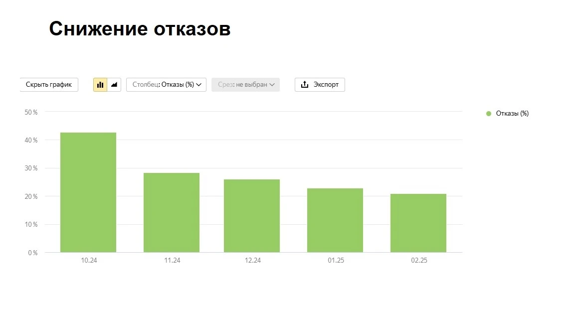 Онлайн-курсы для профессионалов нефтегазовой отрасли